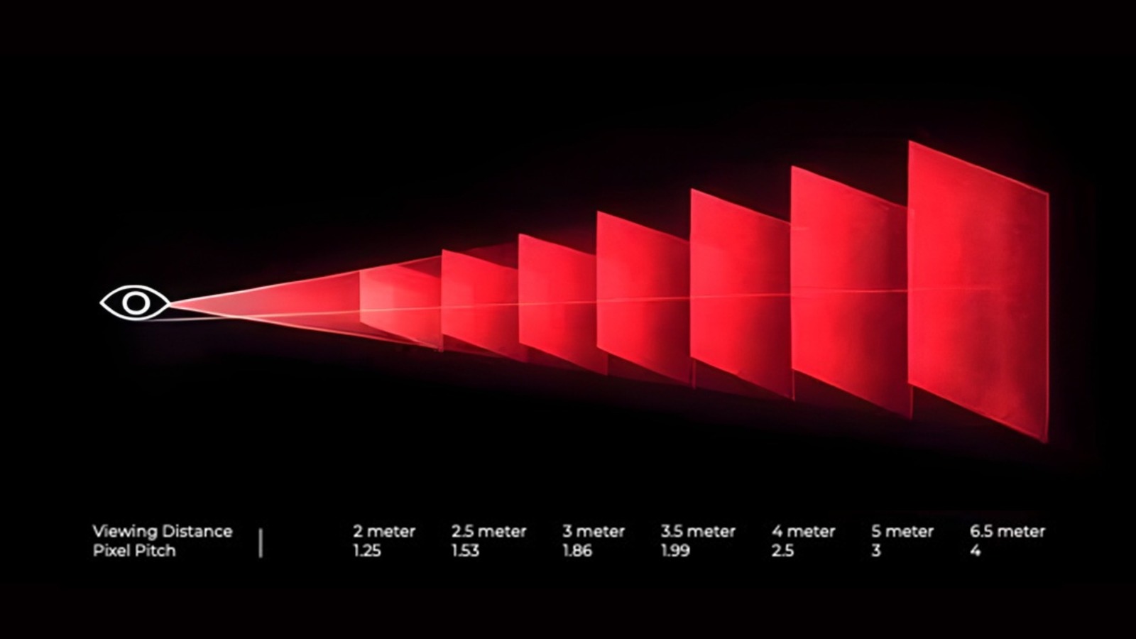 Versatile Fine Pixel Pitch Range
